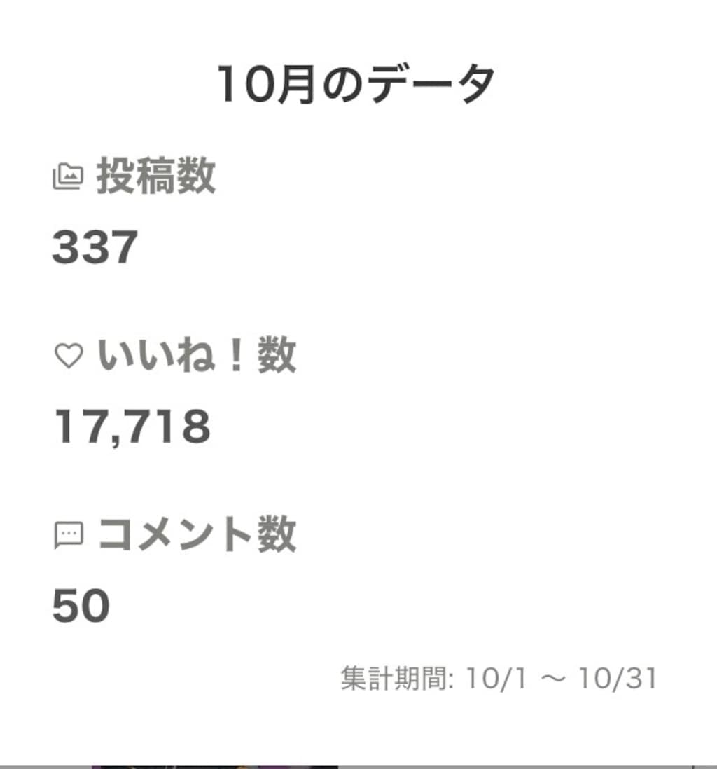 10月のリザルト
