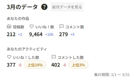 2026年03月の実績