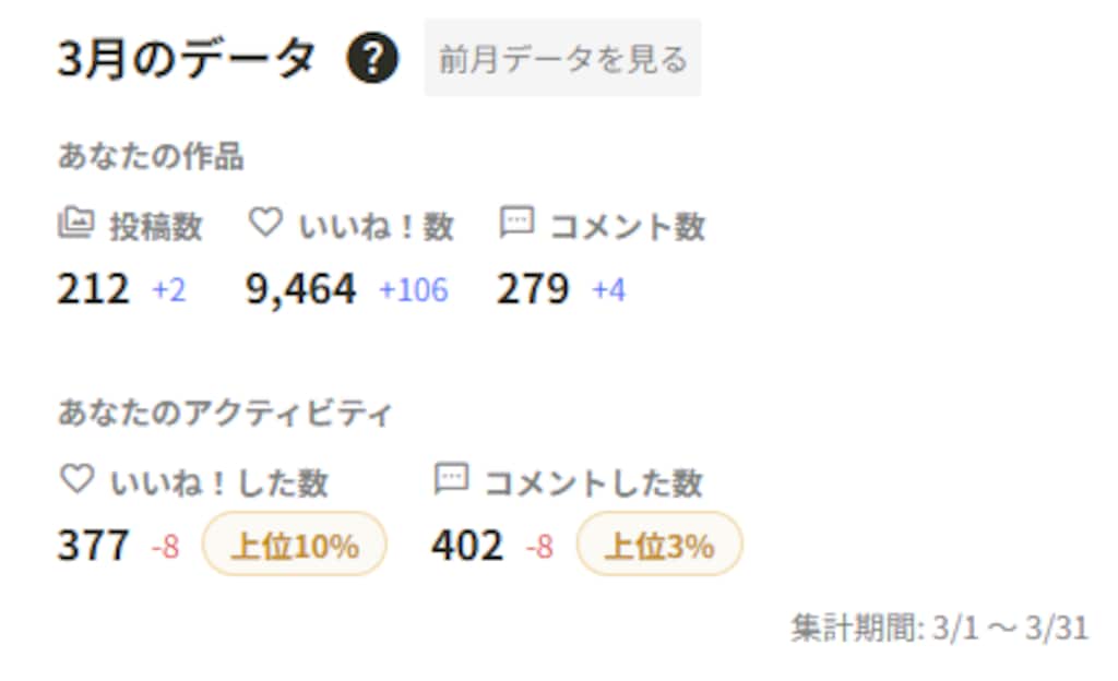 2026年03月の実績