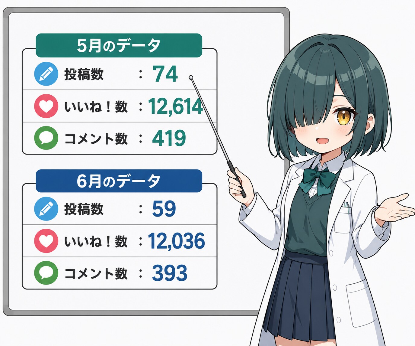 5月6月の実績