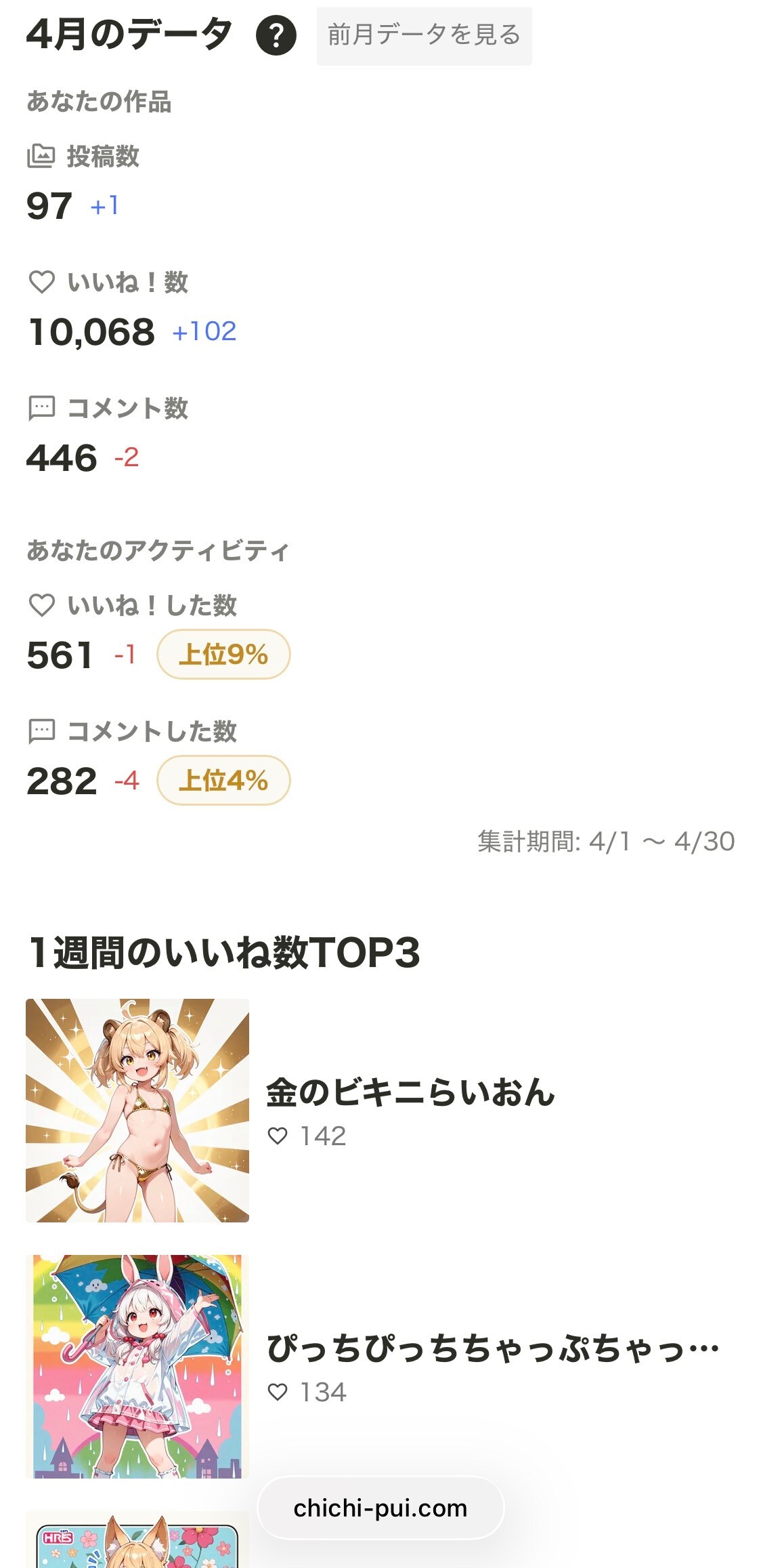 4月実績