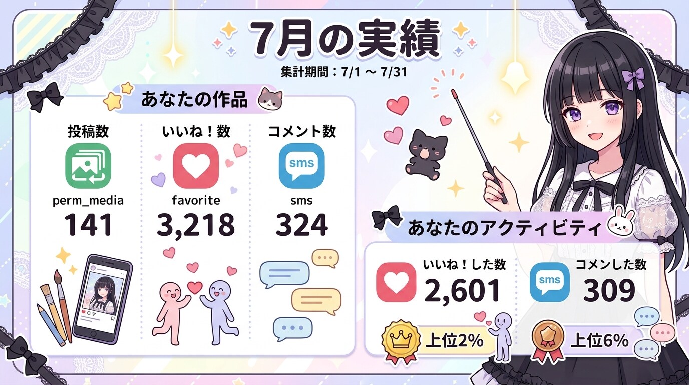 2026年7月の実績
