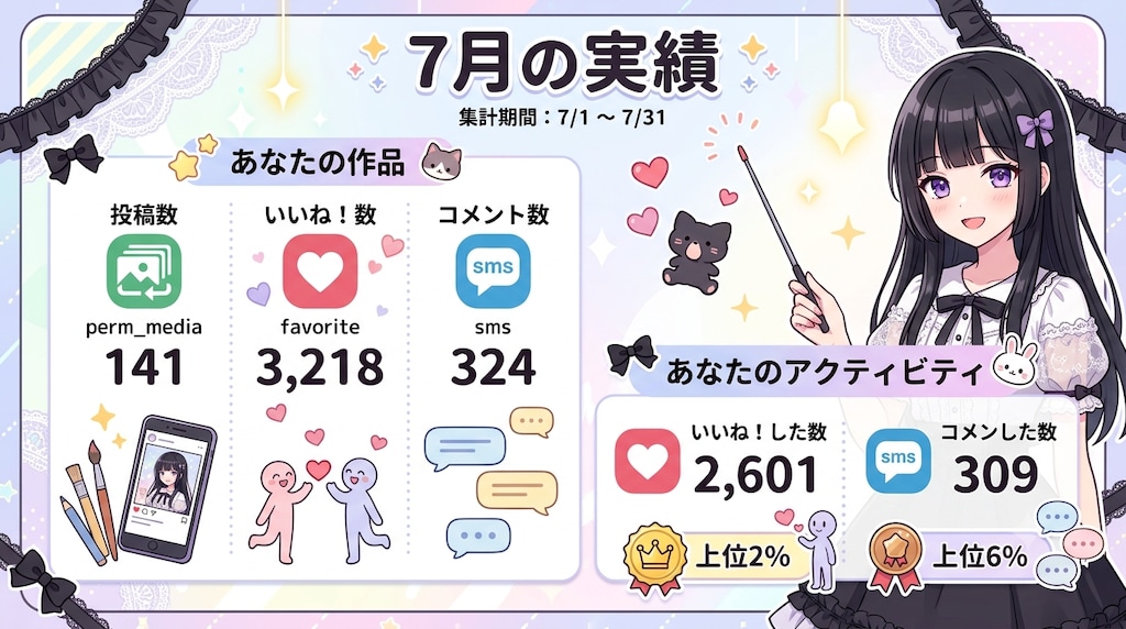 2026年7月の実績