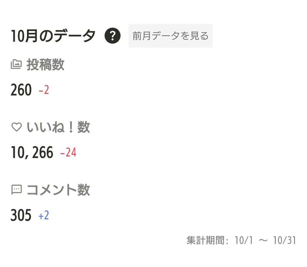 10月の実績(と9月の実績)