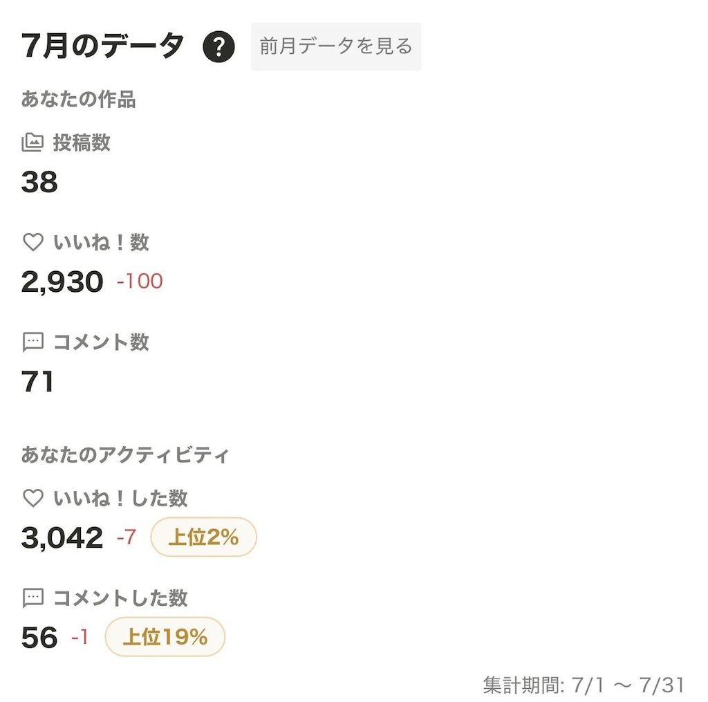 2026年07月の実績