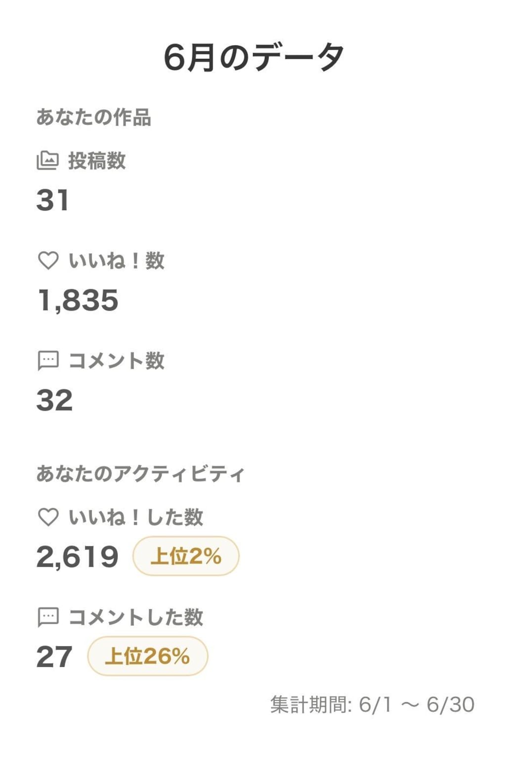 2026年07月の実績