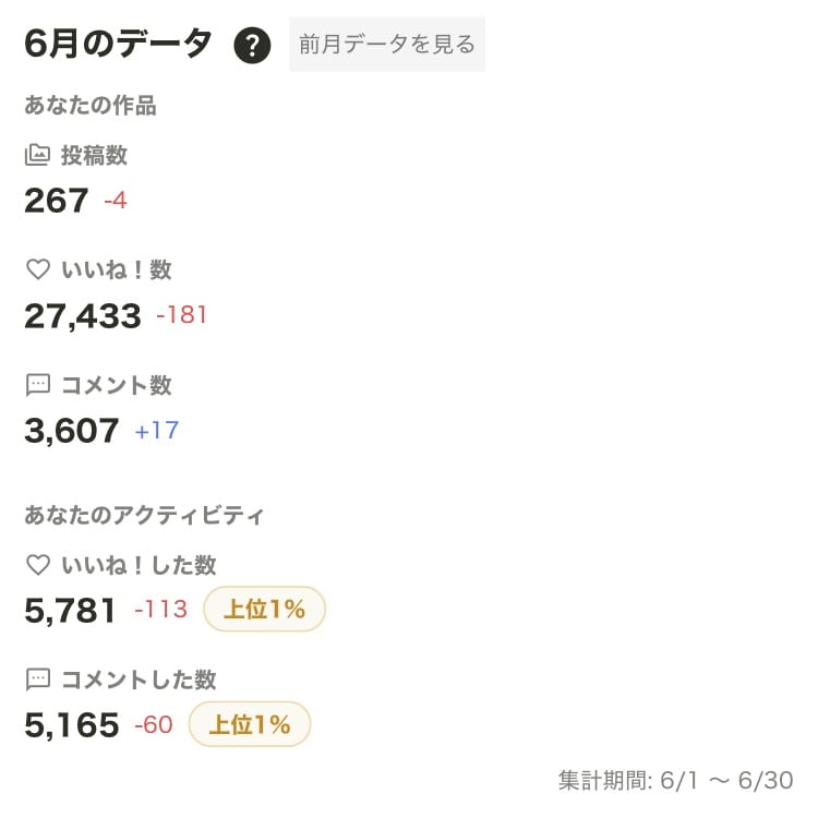 6月の実績