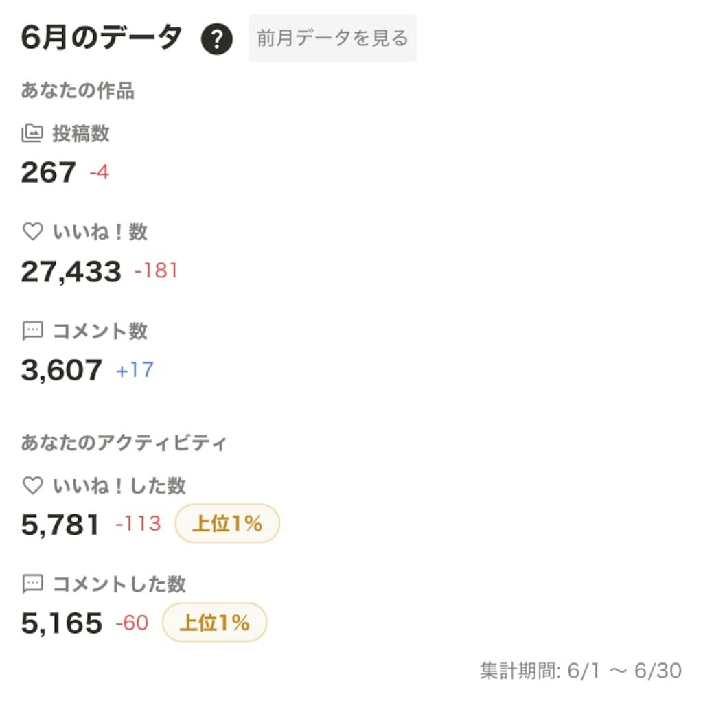 6月の実績