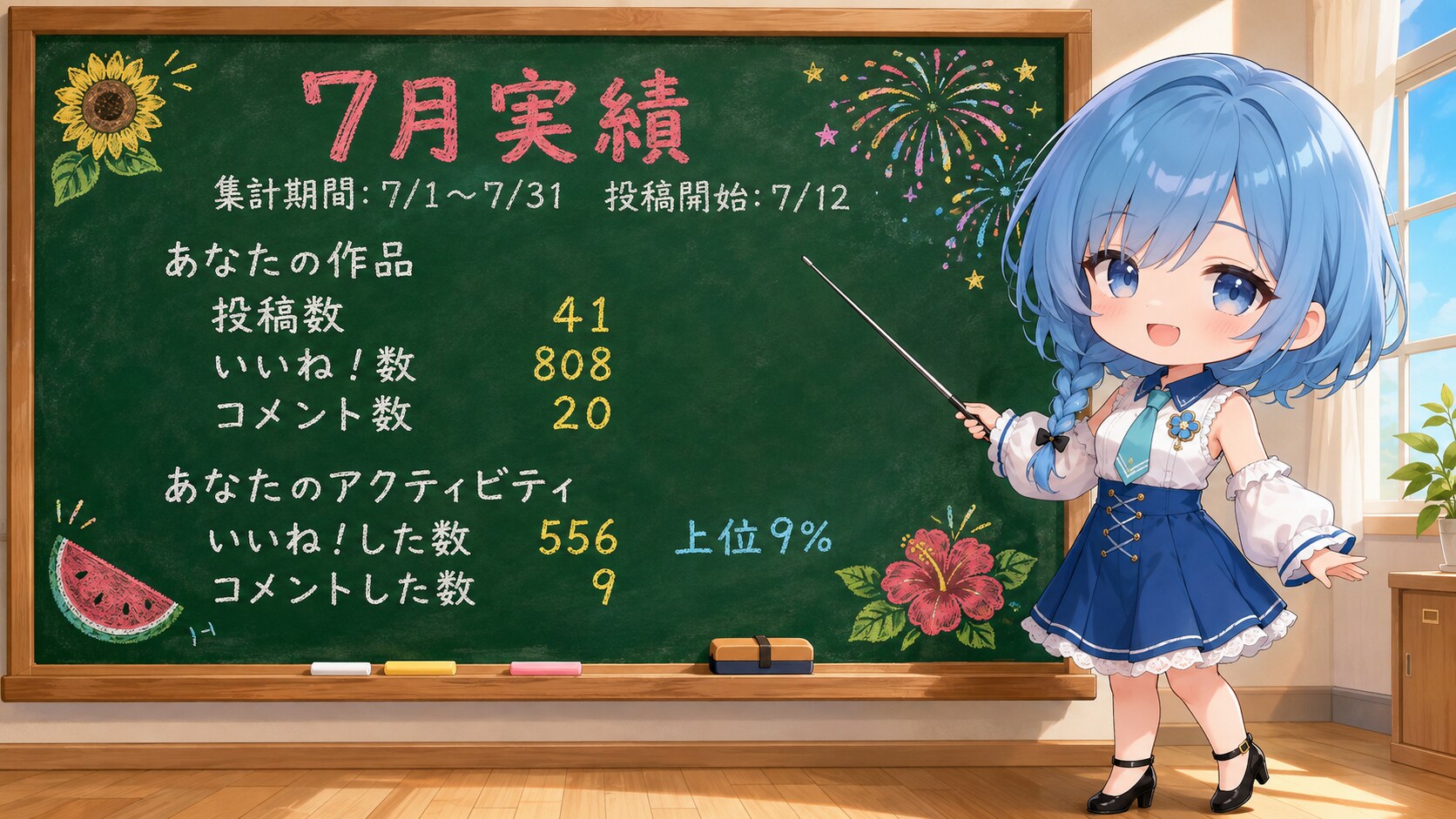 2026年7月実績 初投稿月