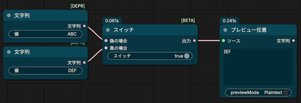 ComfyUIで入力を切り替えるSwitch