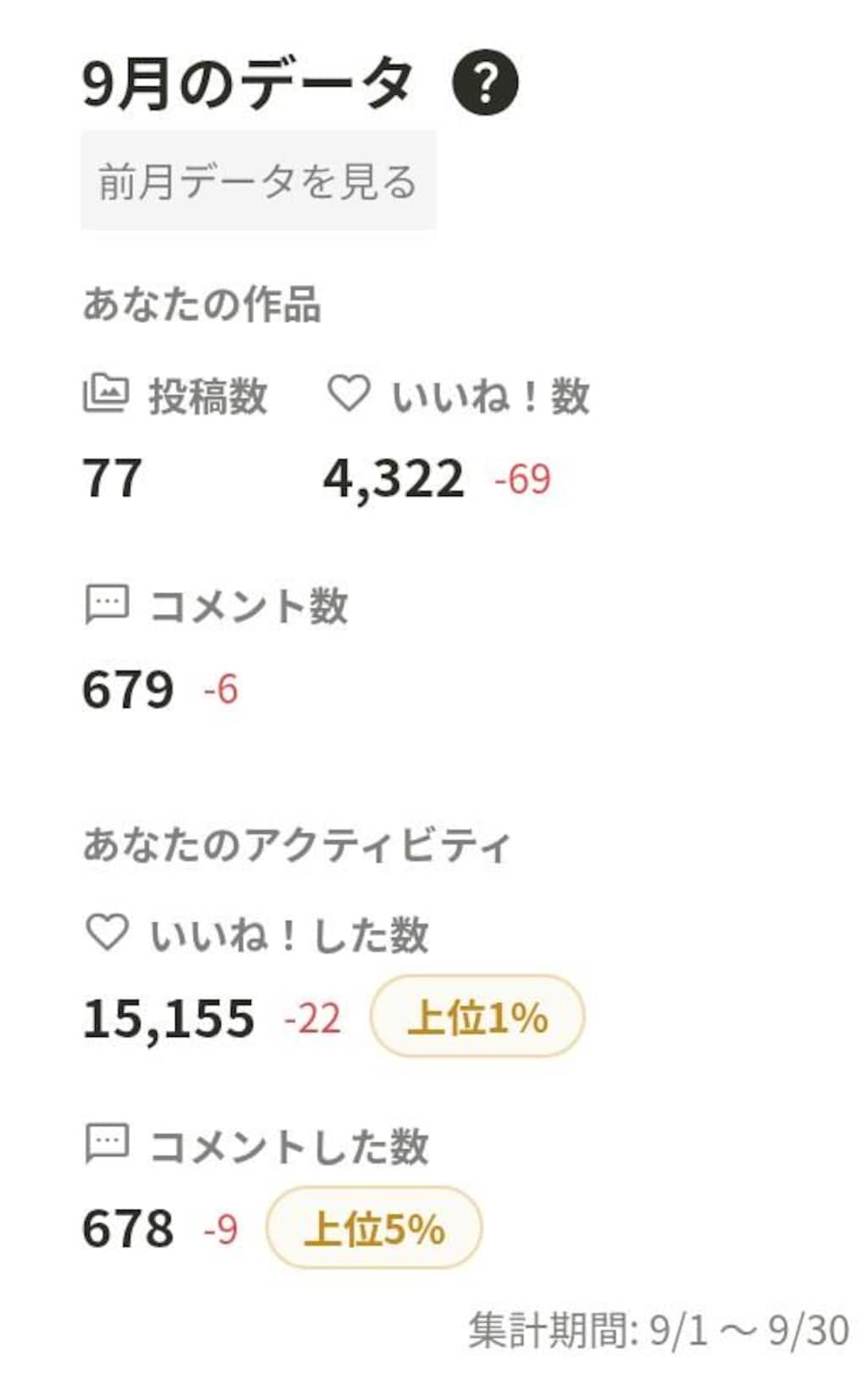 2026年9月の実績