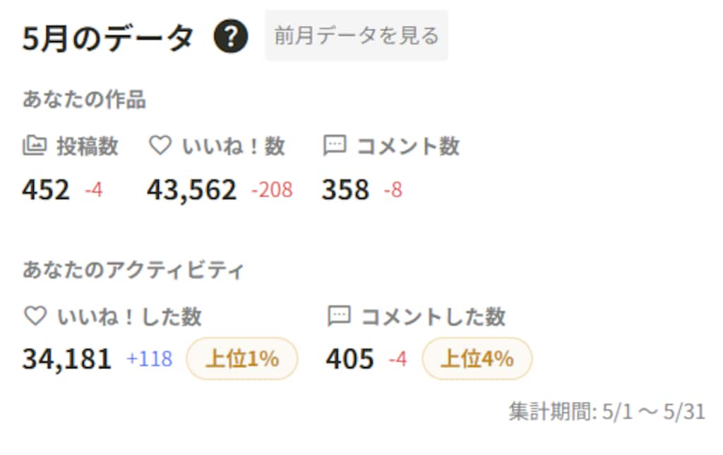 ６月のリザルト