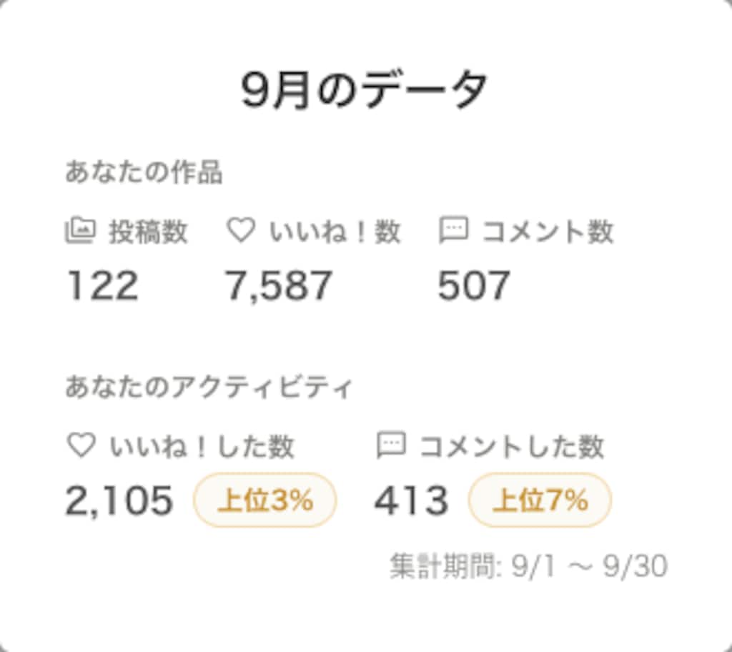 ２０２６年９月の実績
