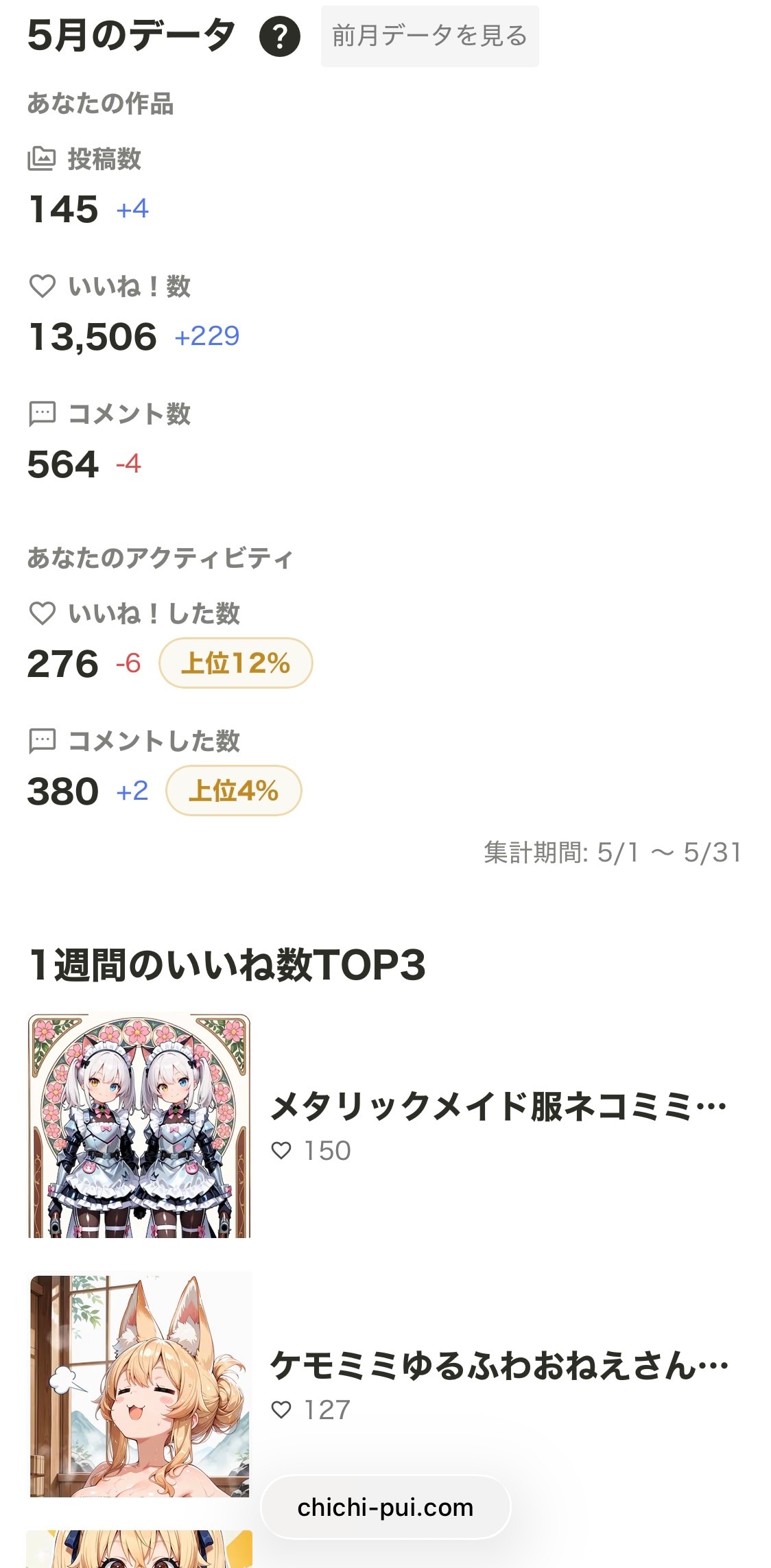 5月実績