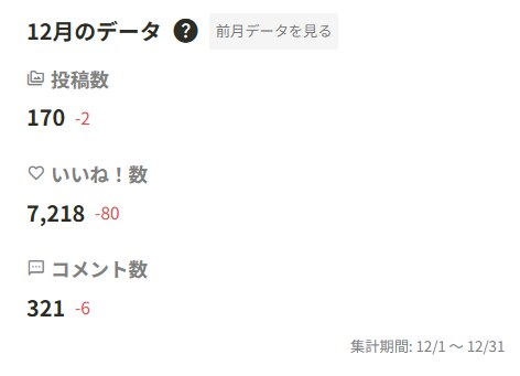 2025年12月の実績