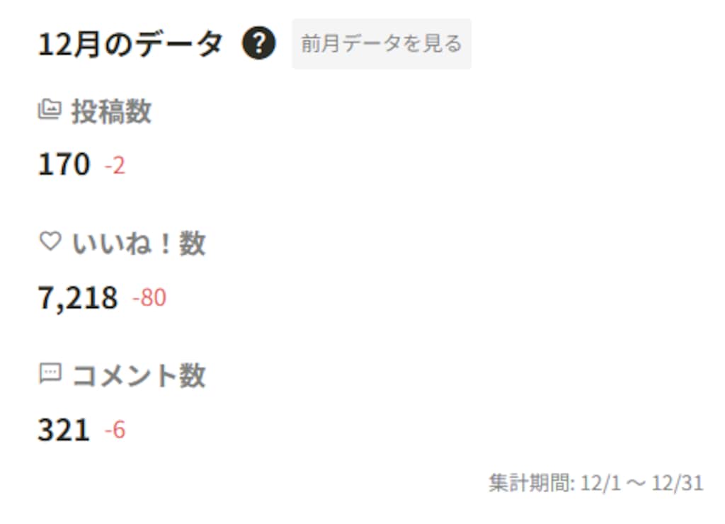 2025年12月の実績