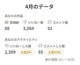 4月の月末報告