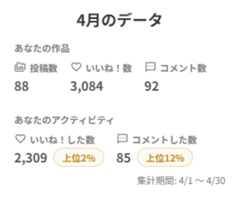 4月の月末報告