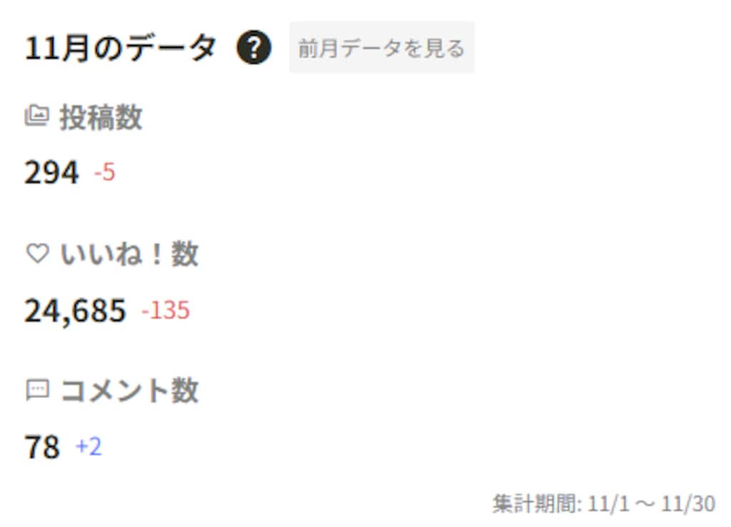 12月と11月の比較について