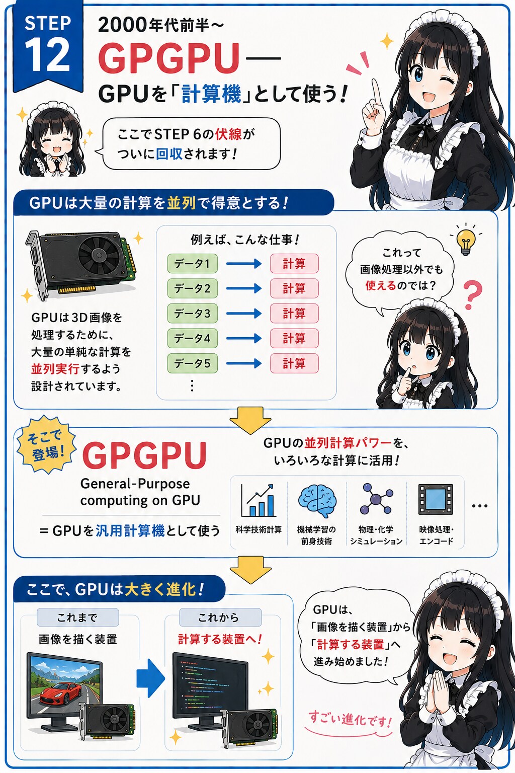 メイドと学ぶPCの歴史⑫ GPGPU～GPU計算機 | の人気AIイラスト・グラビア