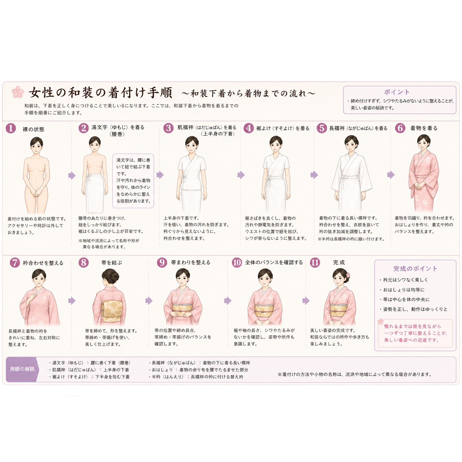和装下着と着付け