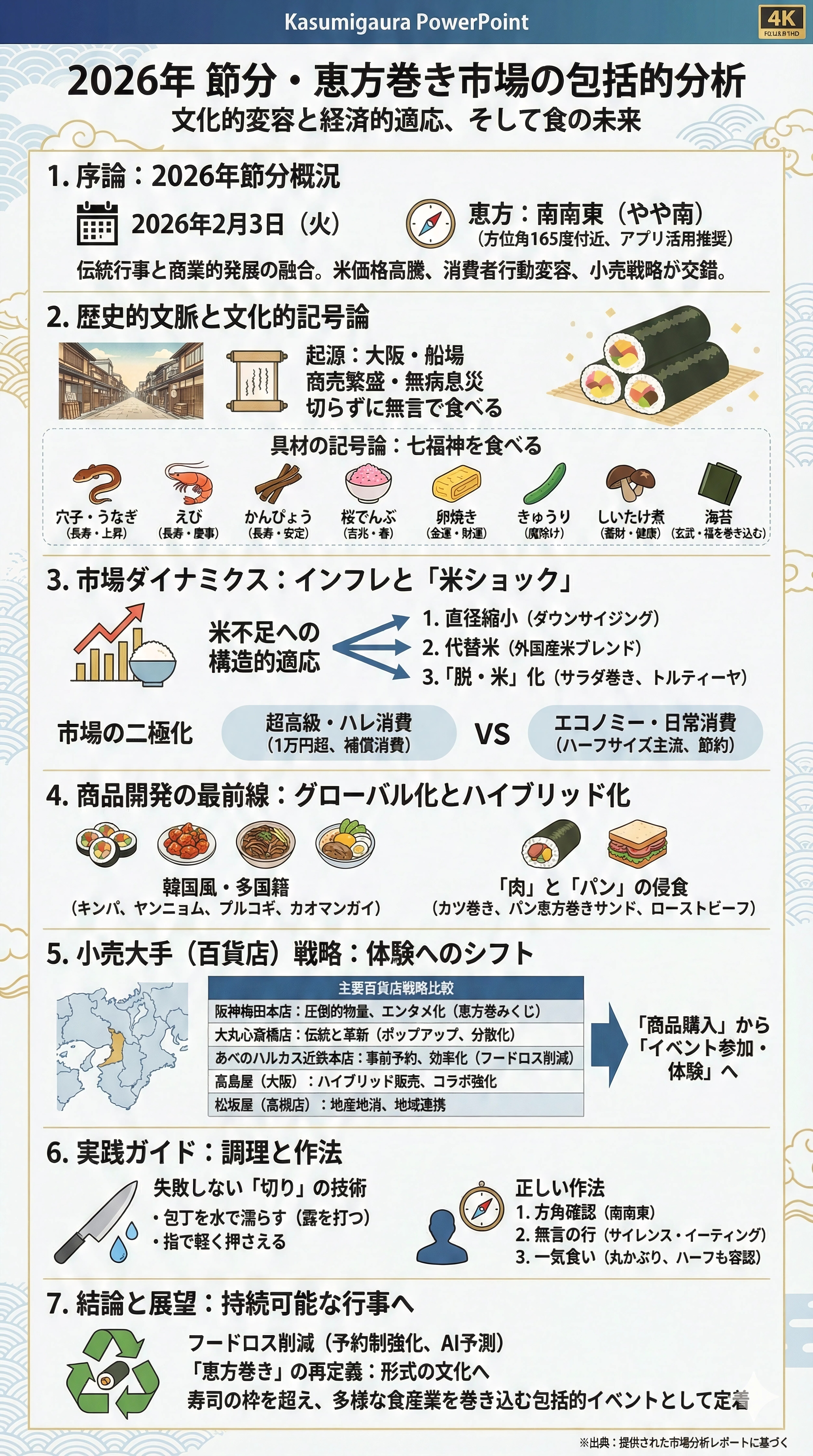 Economics of the Sacred Roll