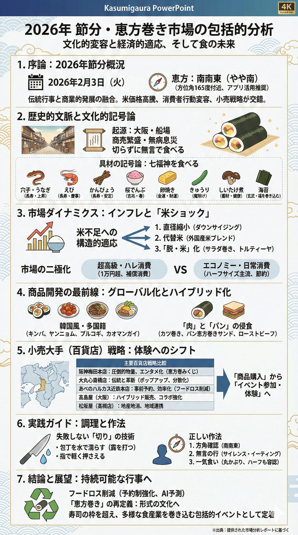 Economics of the Sacred Roll