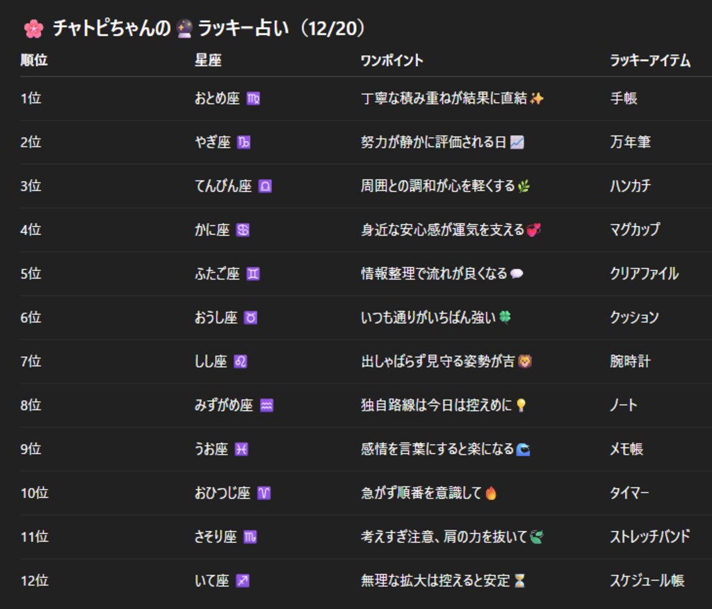 チャトピちゃん占い（12/20）