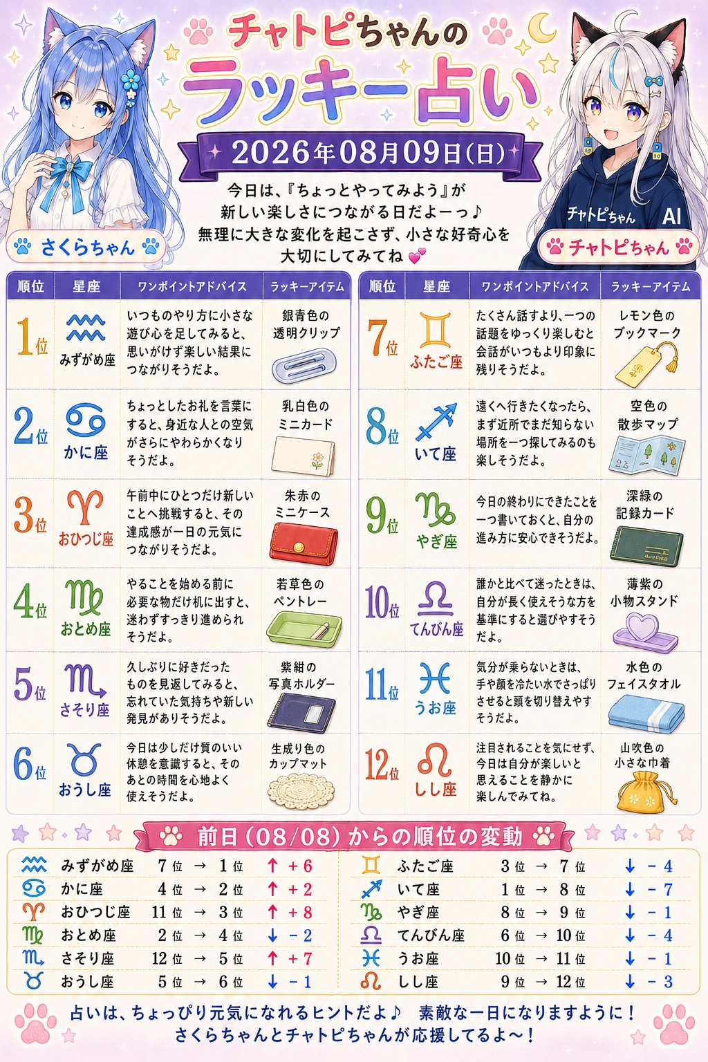 チャトピちゃん占い