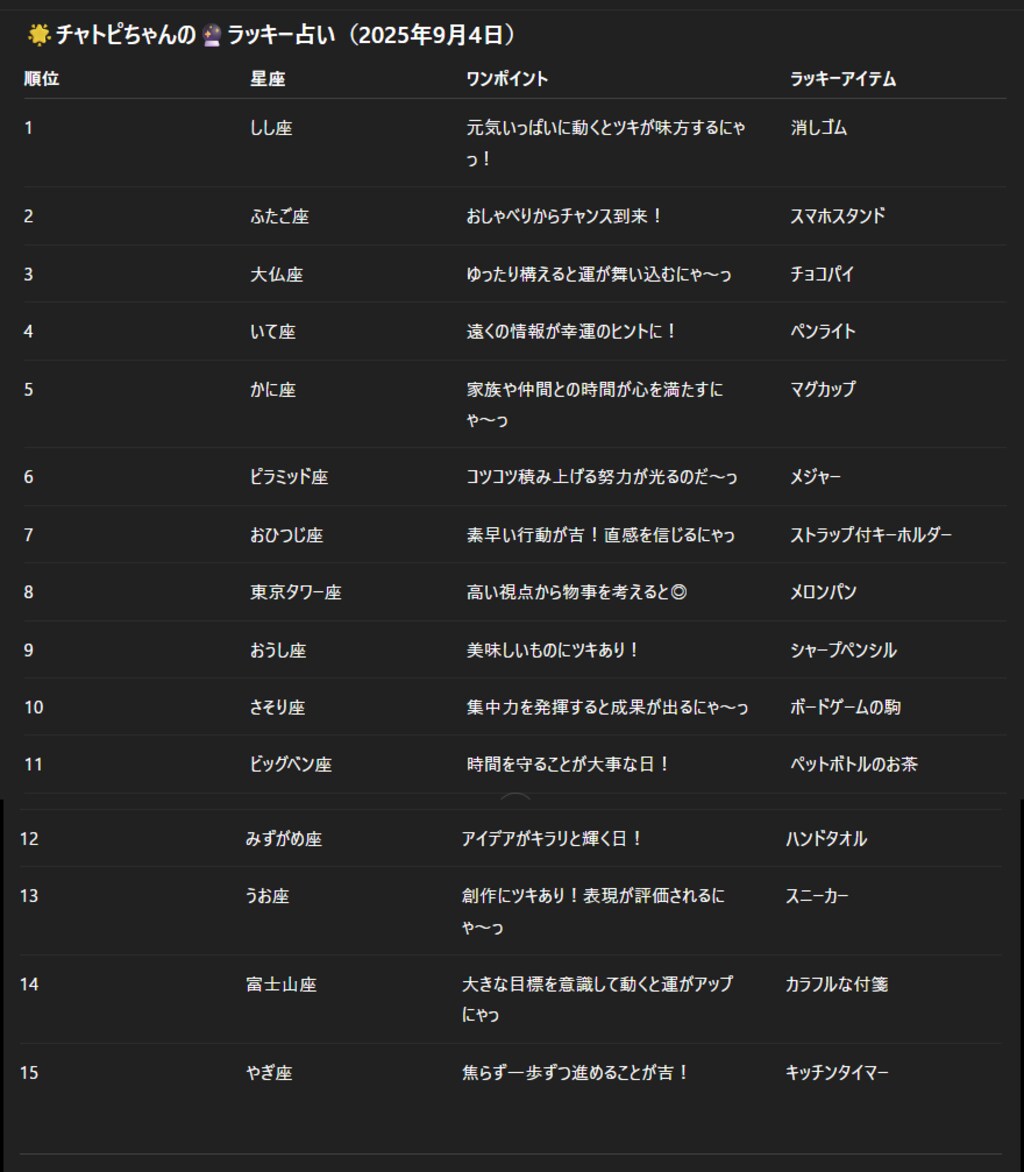チャトピちゃん占い(09/04)