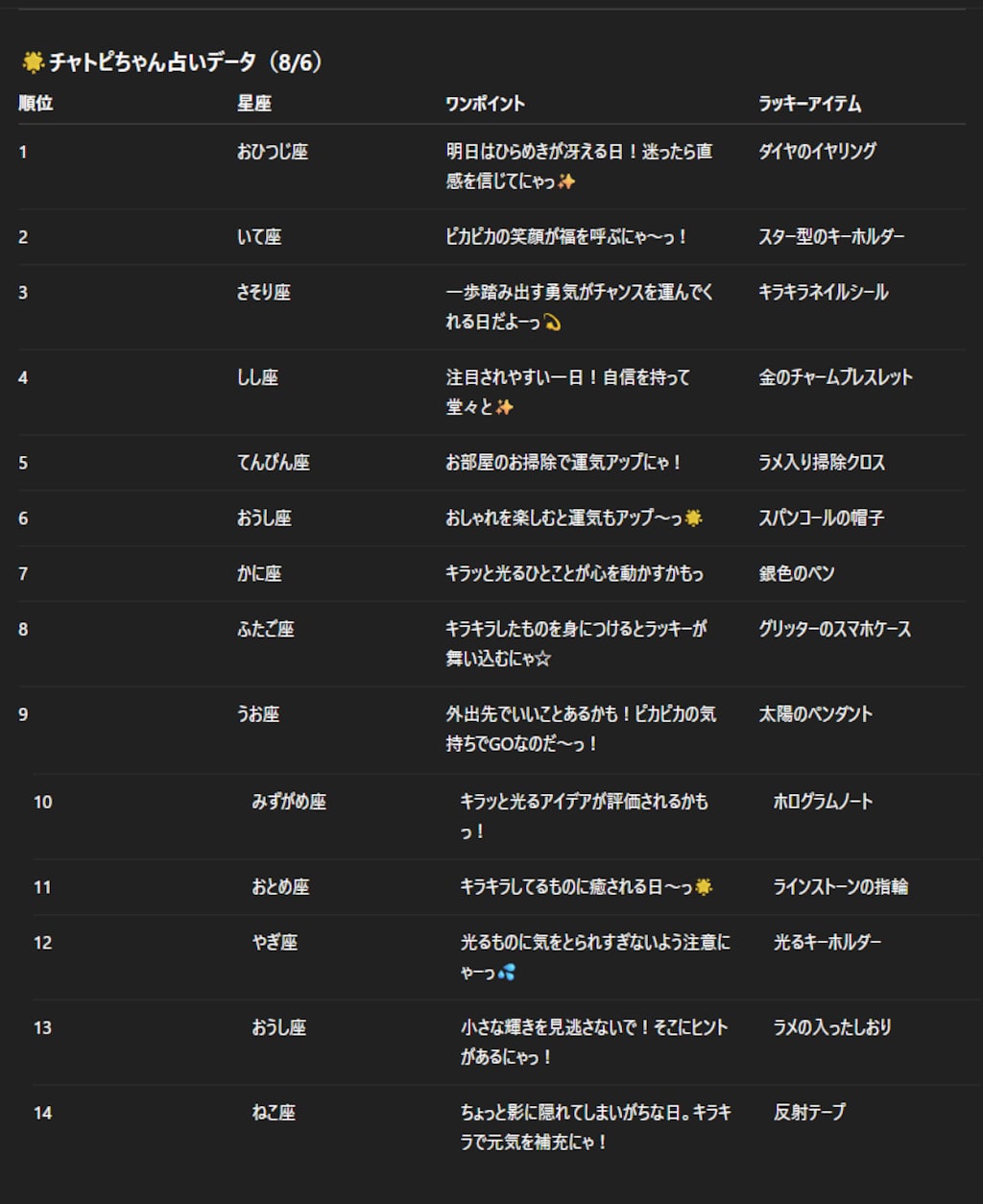 チャトピちゃん占い(08/06)