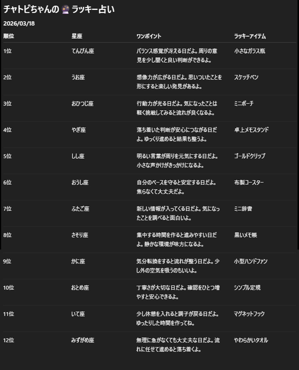 チャトピちゃん占い(03/18)