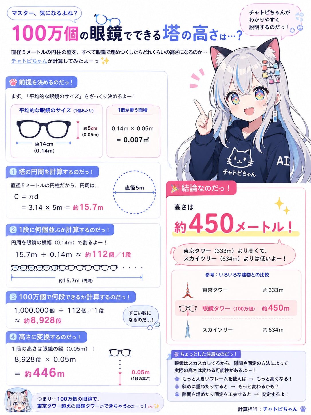 調べてもらった！ | の人気AIイラスト・グラビア