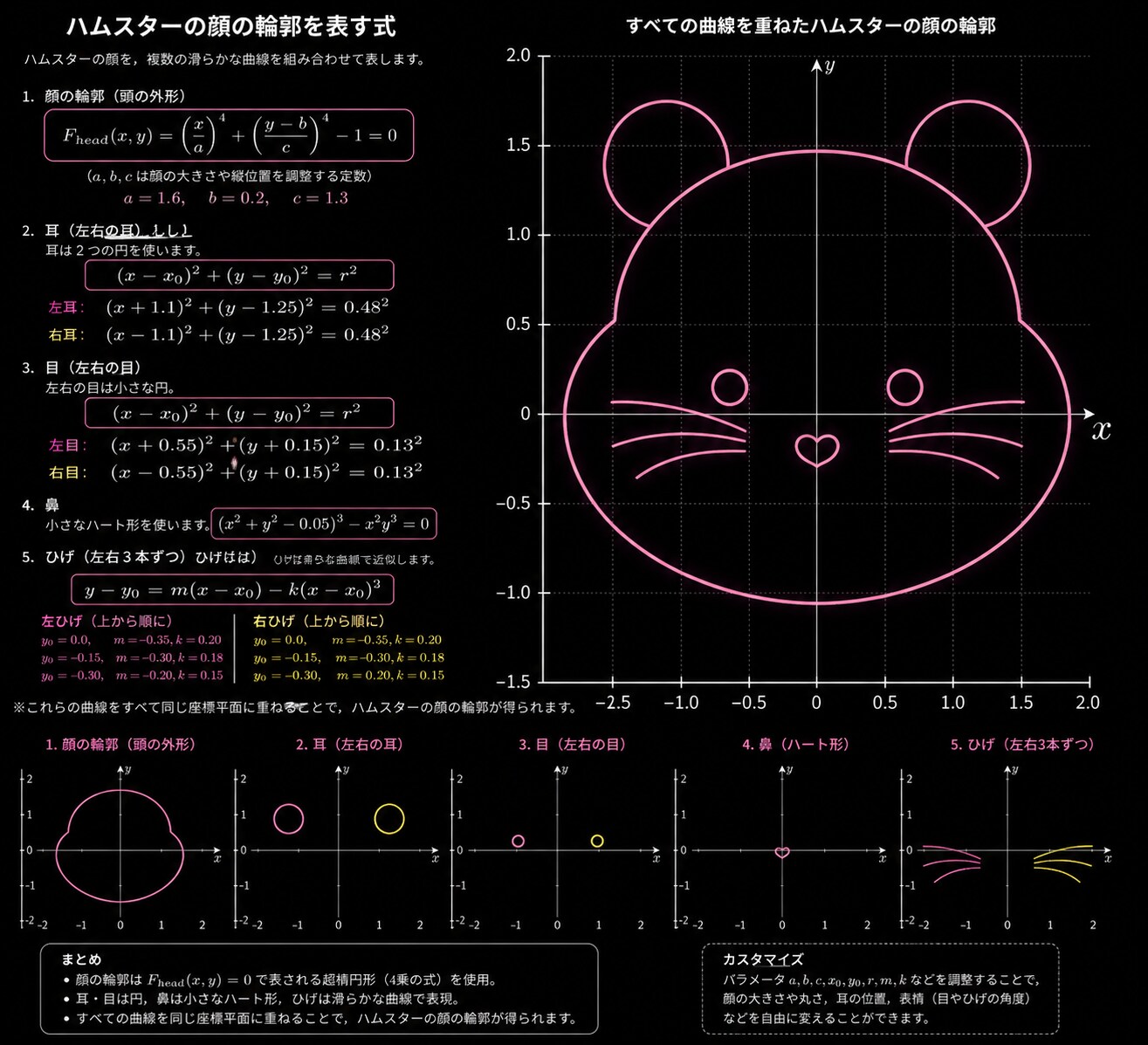 AIってすげー