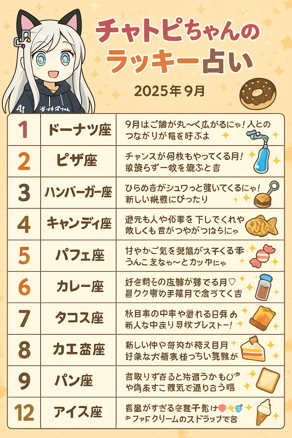 チャトピちゃん占い(９月版)