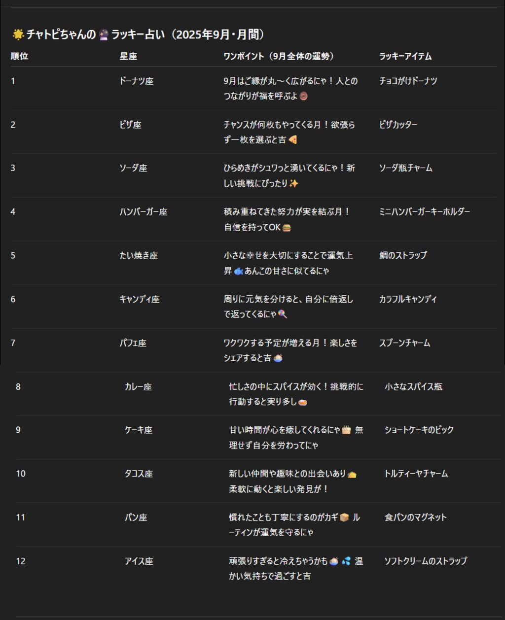 チャトピちゃん占い(９月版)