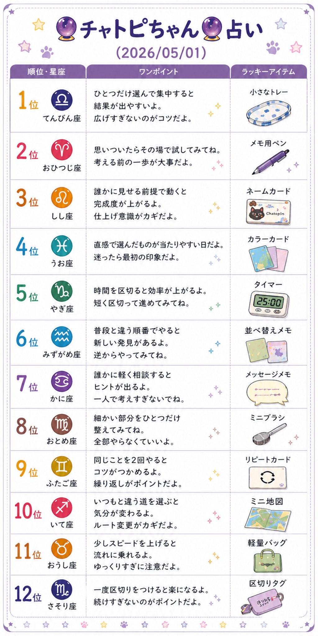チャトピちゃん占い(05/01)
