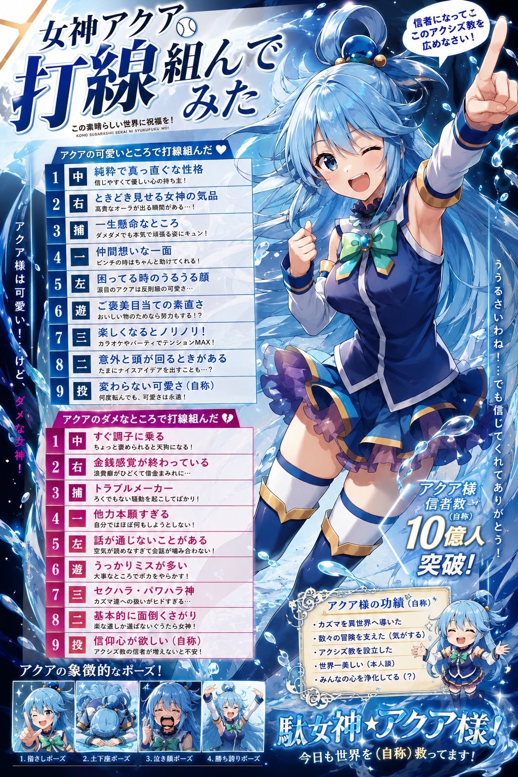 アクア様で打線組んだ