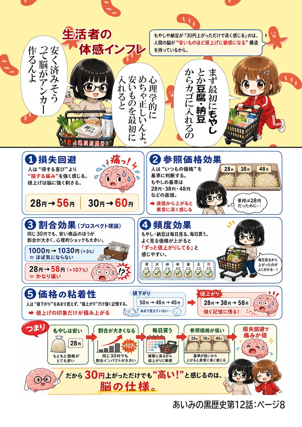 あいみのくろ歴史第１２話：バターを作ろう