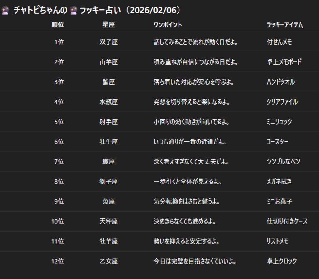 チャトピちゃん占い(02/06)