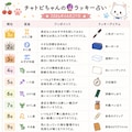 チャトピちゃん占い(06/27) 2枚目