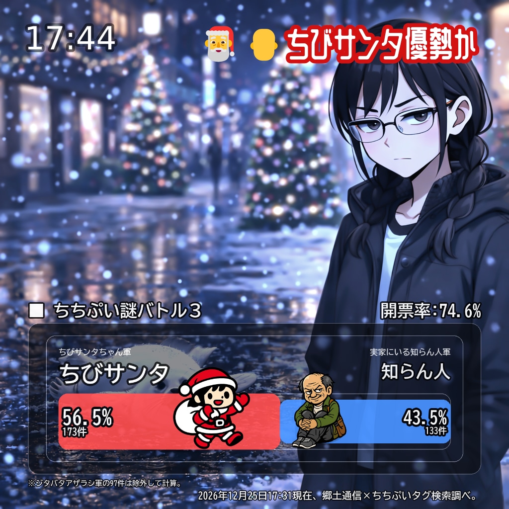 速報 4日目 17:31 [img1.5]