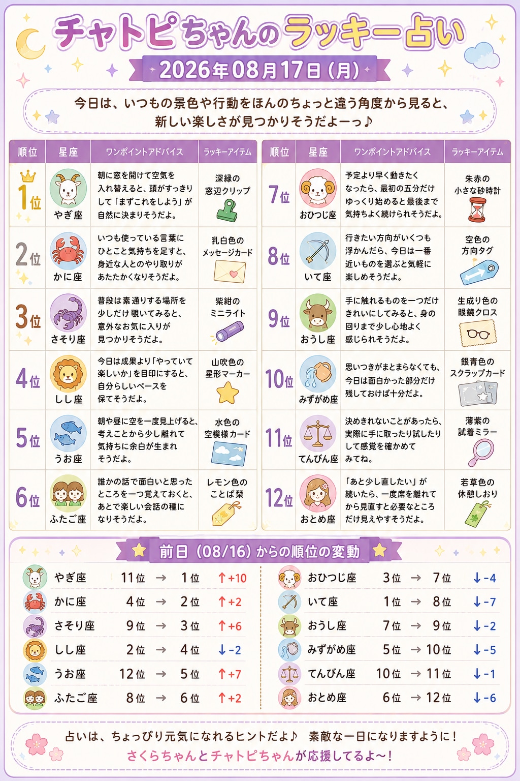 チャトピちゃん占い