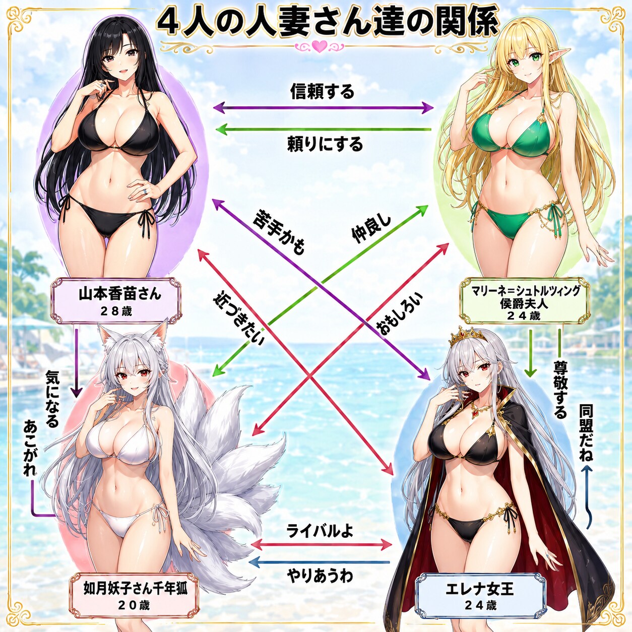 うちの子投稿者相関図企画作品です