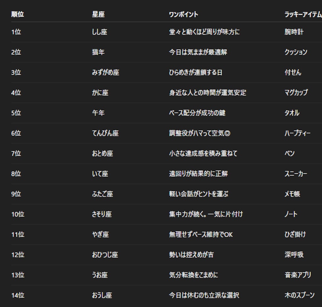 チャトピちゃん占い（01/08）