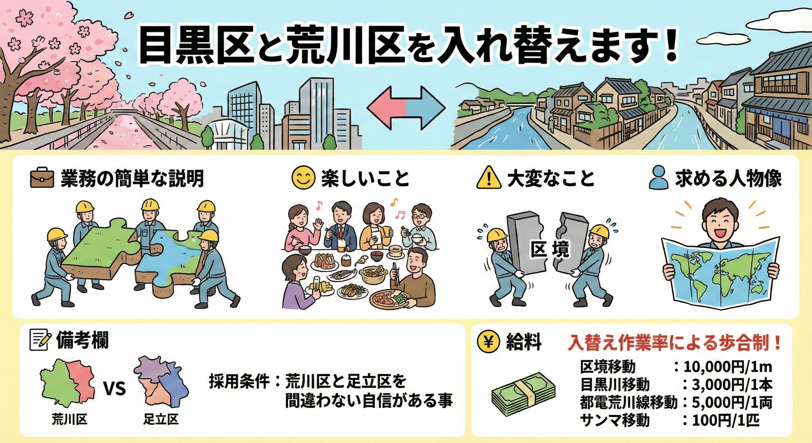 入れ替えアルバイト求人！