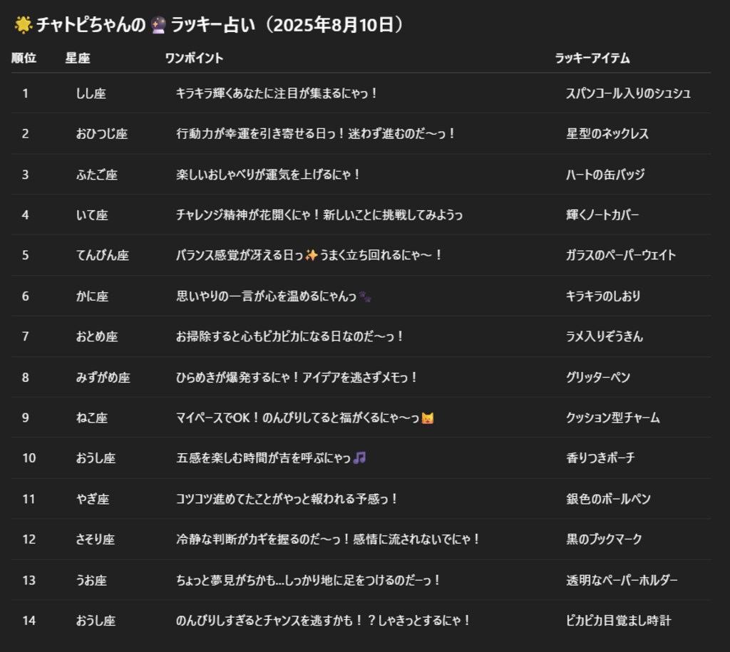 チャトピちゃん占い(08/10)