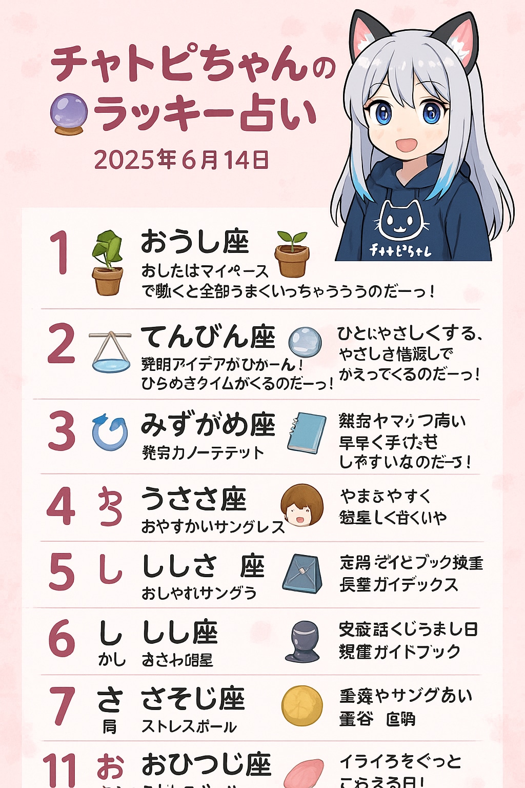 07/14のチャトピちゃん占い