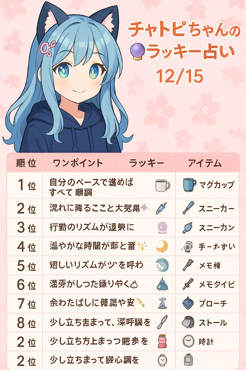 チャトピちゃん占い(12/14)