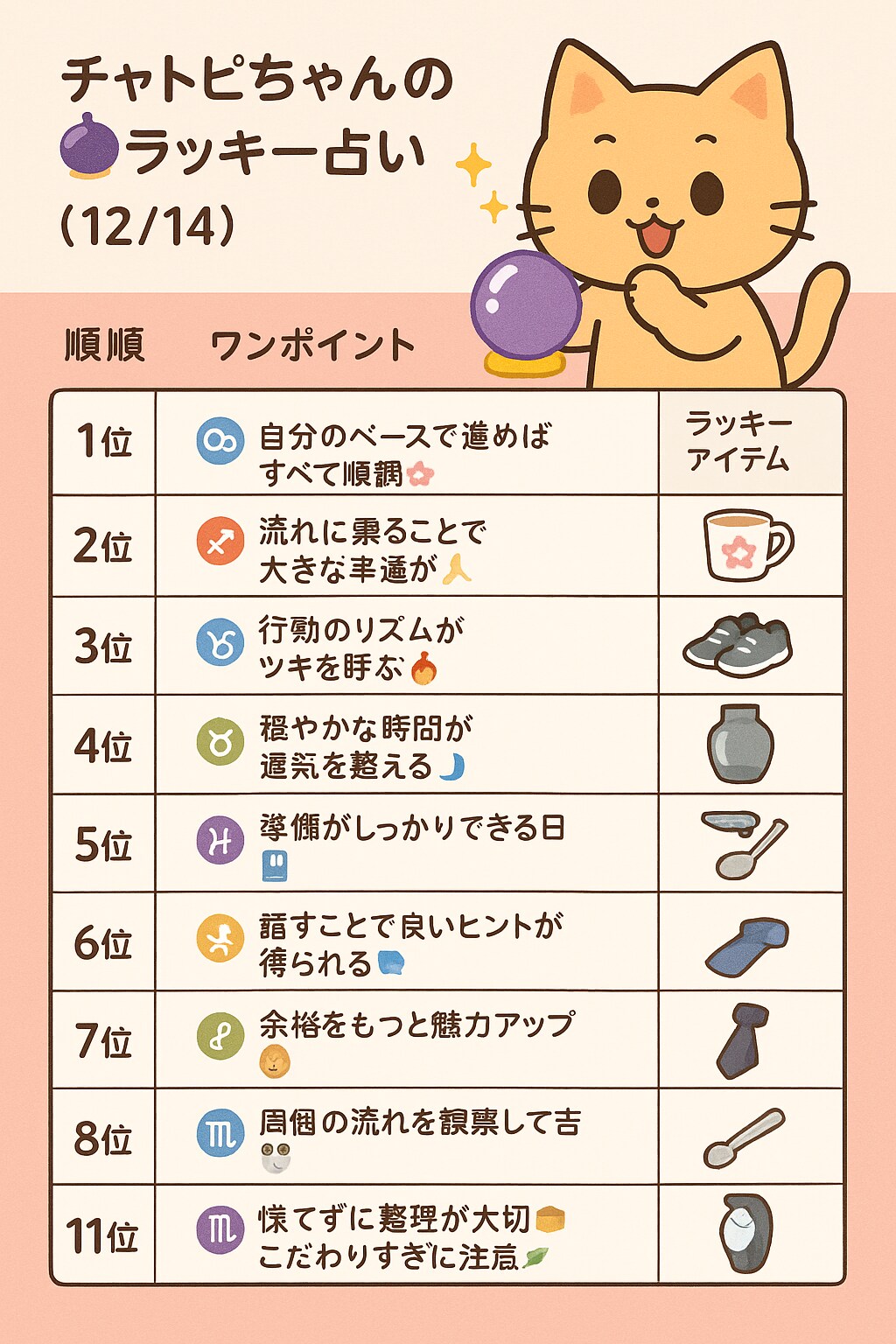 チャトピちゃん占い(12/14)